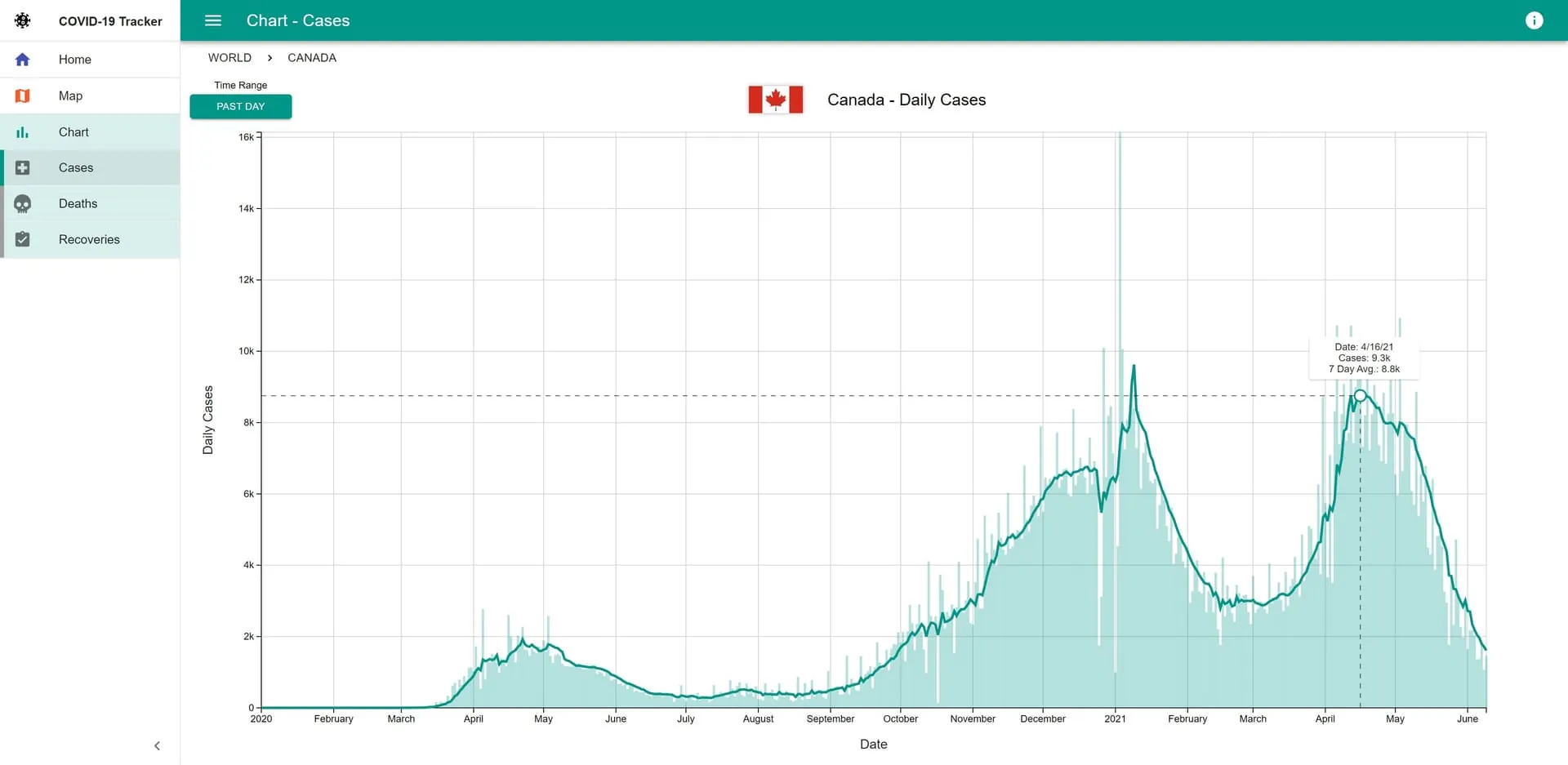 COVID-19 Tracker chart of daily cases in Canada