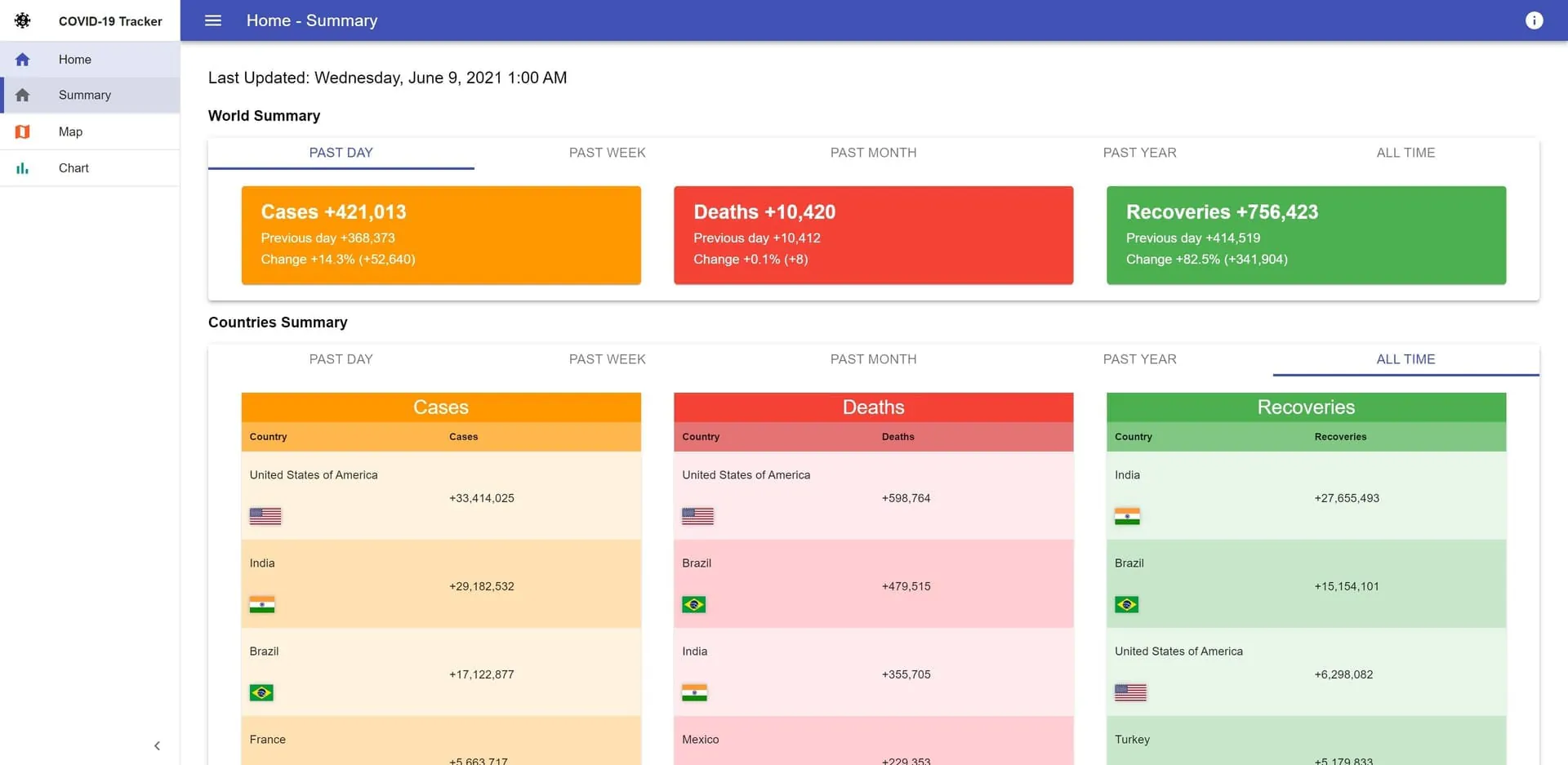 COVID-19 Tracker world summary of cases, deaths and recoveries by country